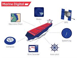 Nautical Equipment